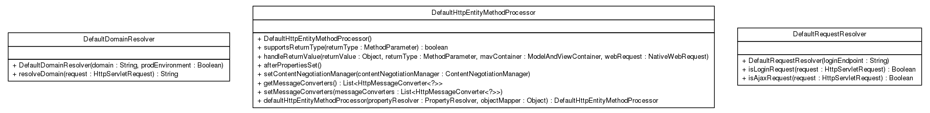 Package class diagram package cn.home1.oss.lib.webmvc.internal