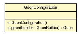 Package class diagram package GsonConfiguration