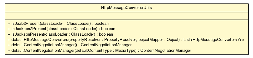 Package class diagram package HttpMessageConverterUtils