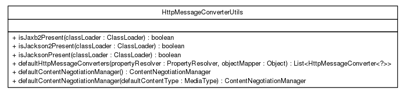 Package class diagram package org.springframework.web