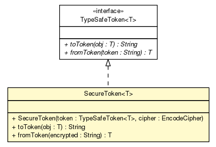 Package class diagram package SecureToken