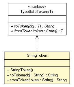 Package class diagram package StringToken