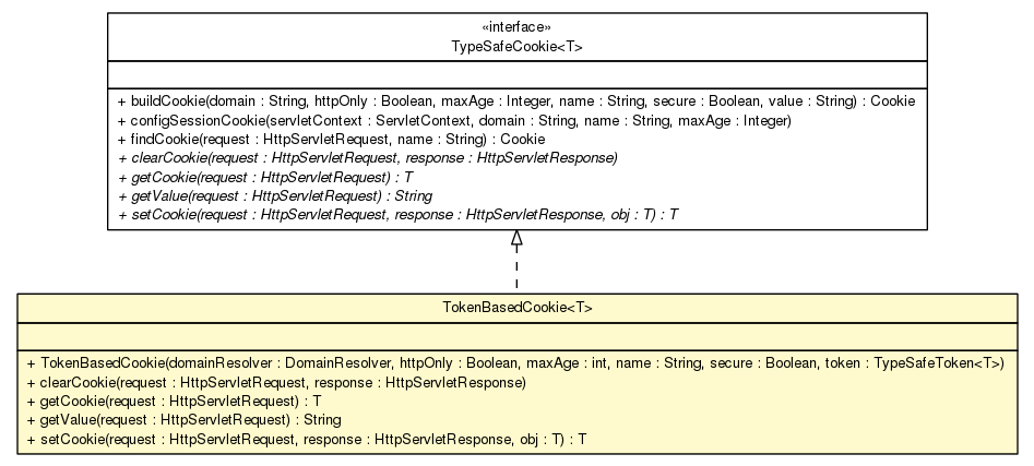 Package class diagram package TokenBasedCookie