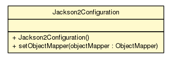 Package class diagram package Jackson2Configuration