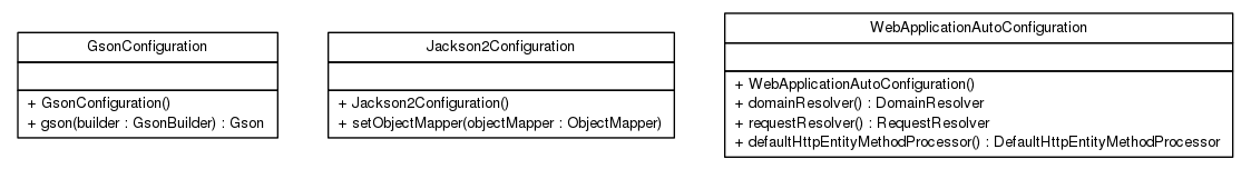 Package class diagram package cn.home1.oss.lib.webmvc.starter