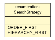 Package class diagram package AppErrorProperties.SearchStrategy