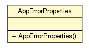 Package class diagram package AppErrorProperties