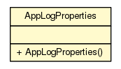 Package class diagram package AppLogProperties