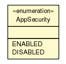 Package class diagram package AppSecurity