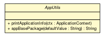 Package class diagram package AppUtils