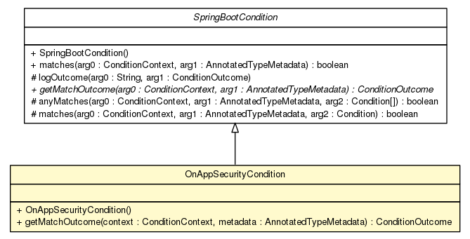 Package class diagram package OnAppSecurityCondition