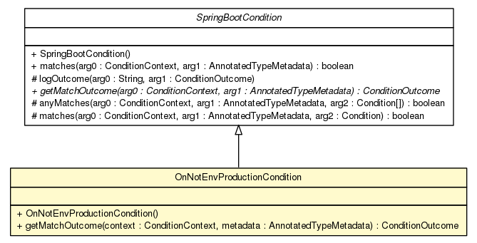 Package class diagram package OnNotEnvProductionCondition