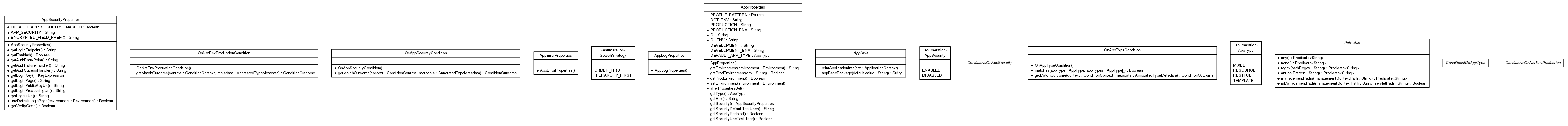 Package class diagram package cn.home1.oss.boot.autoconfigure