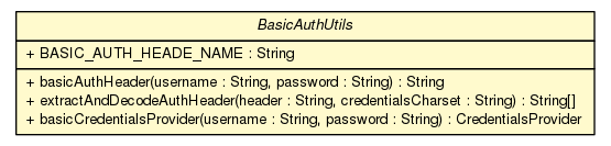 Package class diagram package BasicAuthUtils