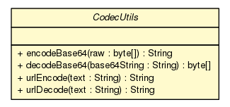 Package class diagram package CodecUtils