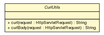 Package class diagram package CurlUtils