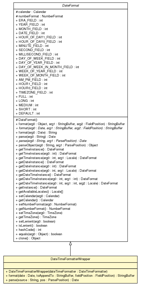 Package class diagram package DateTimeFormatterWrapper