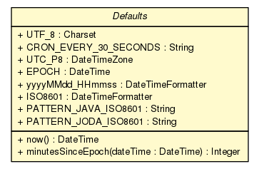 Package class diagram package Defaults