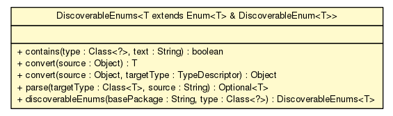 Package class diagram package DiscoverableEnums