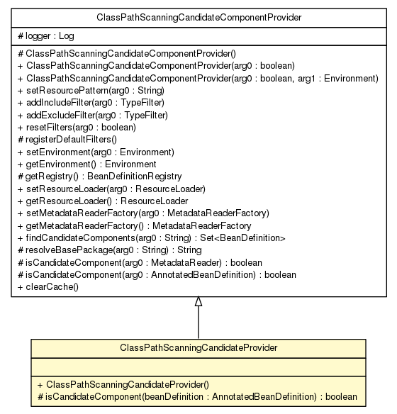 Package class diagram package FileAndClasspathUtils.ClassPathScanningCandidateProvider