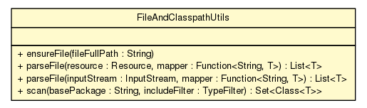 Package class diagram package FileAndClasspathUtils