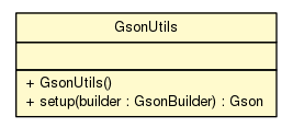 Package class diagram package GsonUtils