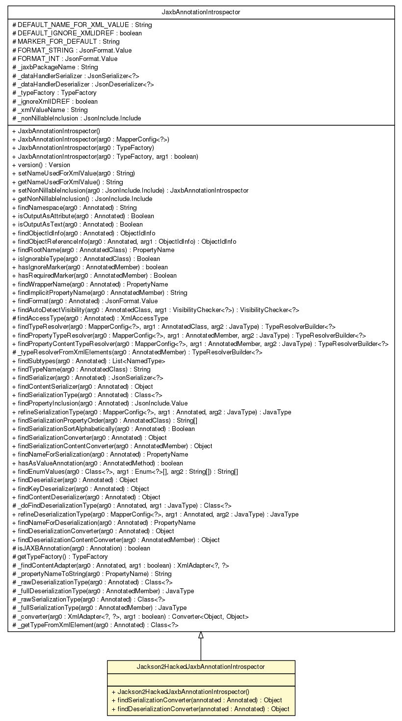 Package class diagram package Jackson2HackedJaxbAnnotationIntrospector