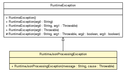 Package class diagram package Jackson2Utils.RuntimeJsonProcessingException