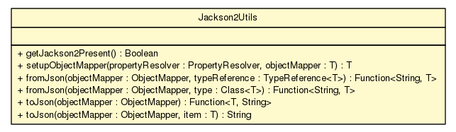 Package class diagram package Jackson2Utils