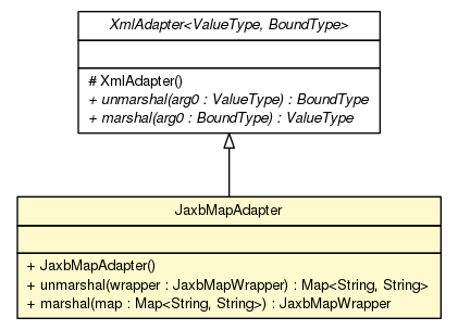 Package class diagram package JaxbMapAdapter