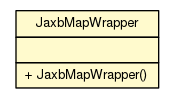 Package class diagram package JaxbMapWrapper