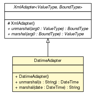 Package class diagram package JaxbUtils.DatimeAdapter