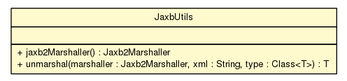 Package class diagram package JaxbUtils