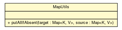 Package class diagram package MapUtils