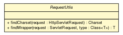 Package class diagram package RequestUtlis