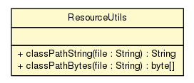 Package class diagram package ResourceUtils