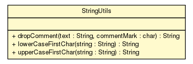 Package class diagram package StringUtils