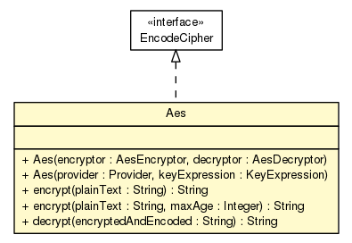 Package class diagram package Aes