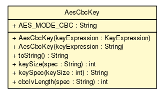 Package class diagram package AesCbcKey