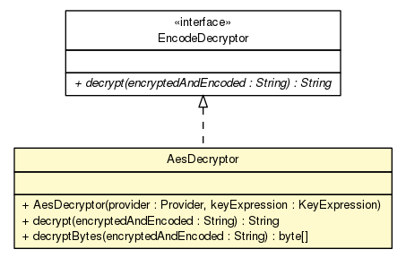 Package class diagram package AesDecryptor