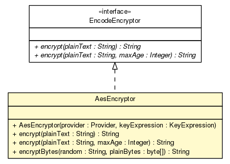 Package class diagram package AesEncryptor