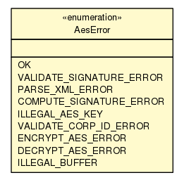 Package class diagram package AesException.AesError