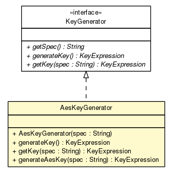 Package class diagram package AesKeyGenerator