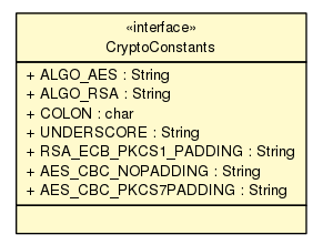 Package class diagram package CryptoConstants