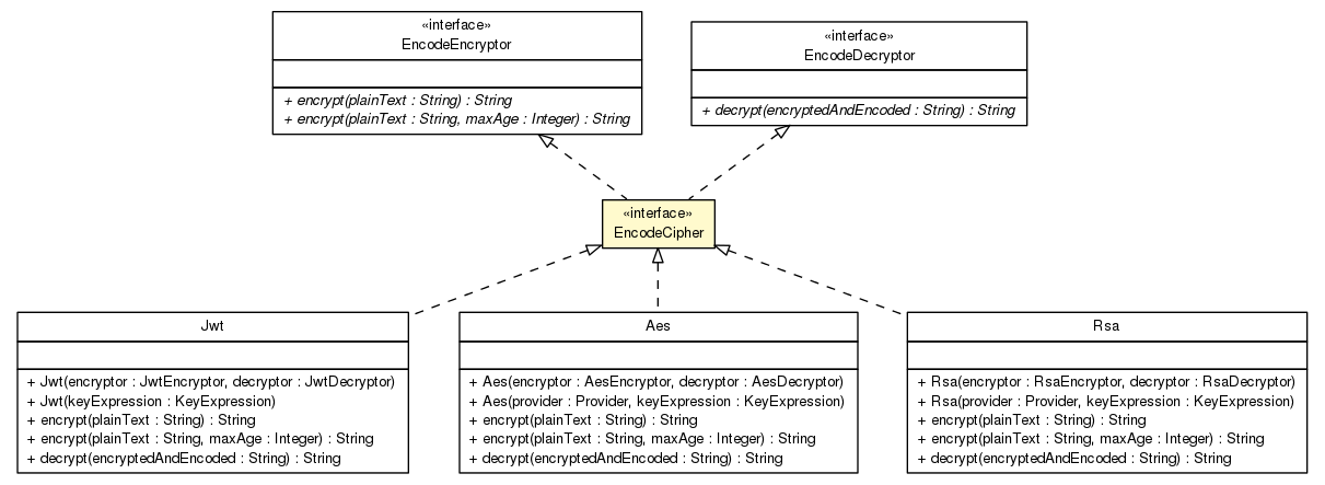 Package class diagram package EncodeCipher