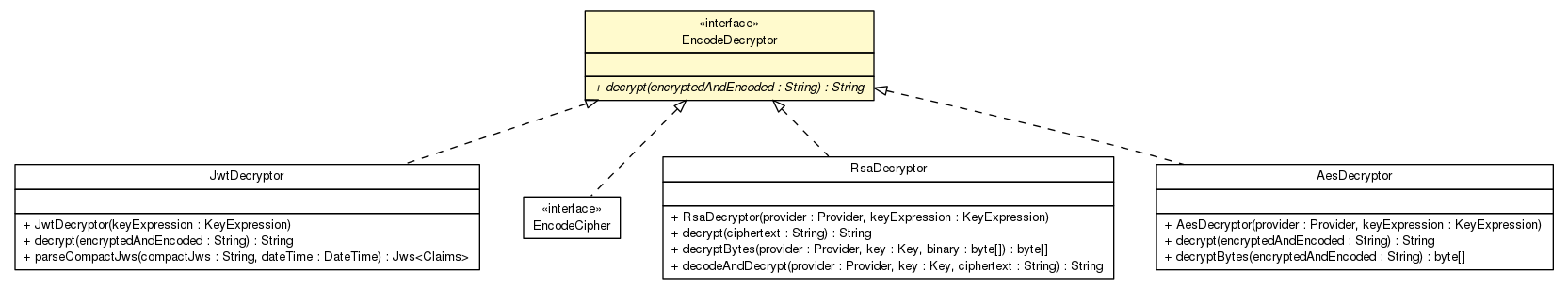 Package class diagram package EncodeDecryptor