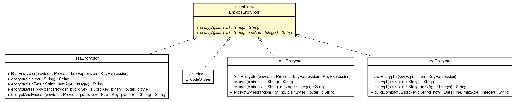 Package class diagram package EncodeEncryptor