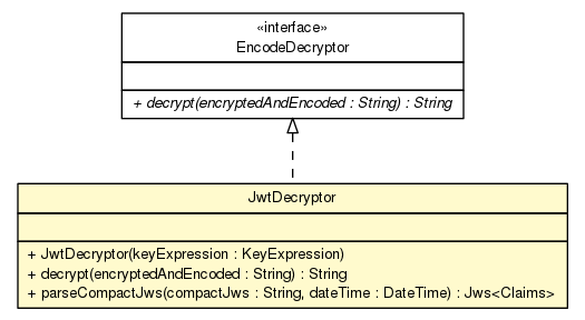 Package class diagram package JwtDecryptor