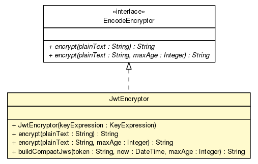 Package class diagram package JwtEncryptor