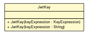 Package class diagram package JwtKey